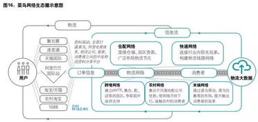 新格局下物流軟件開發的挑戰、分化與未來之路