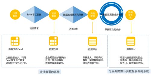 企業(yè)建設(shè)數(shù)據(jù)中臺(tái)，先問(wèn)問(wèn)自己有沒(méi)有這個(gè)底子